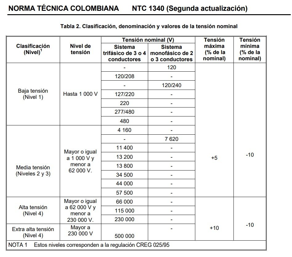 Voltajes-nominales-NTC1340